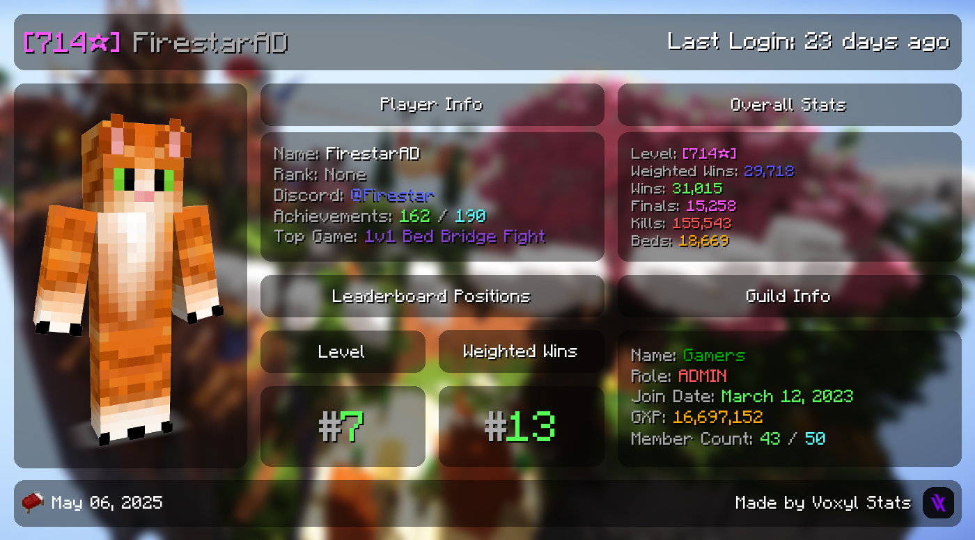 Player Performance Tracking